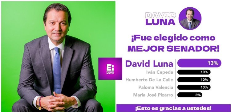David Luna es elegido como el mejor Senador de Colombia en encuesta de líderes de opinión